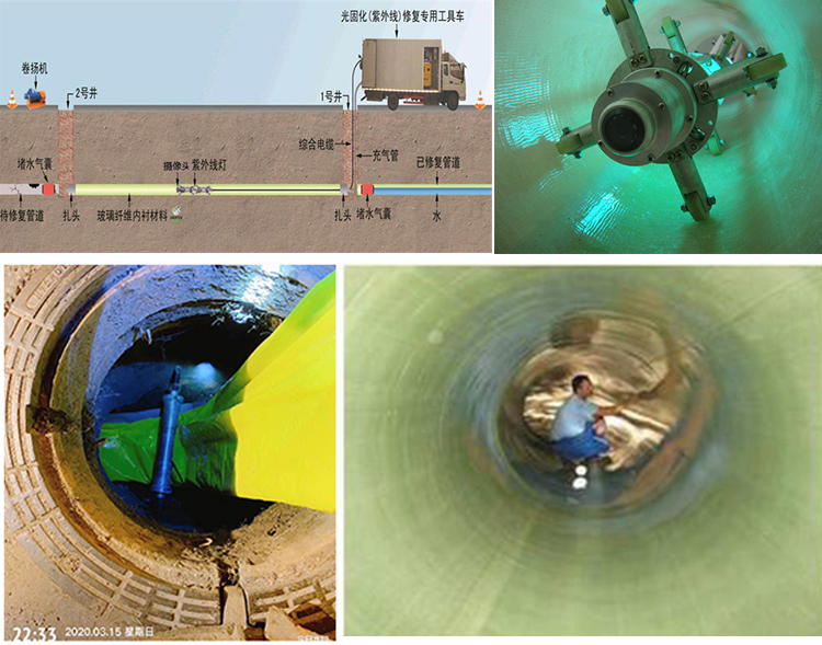 谯城UV-CIPP内衬修复