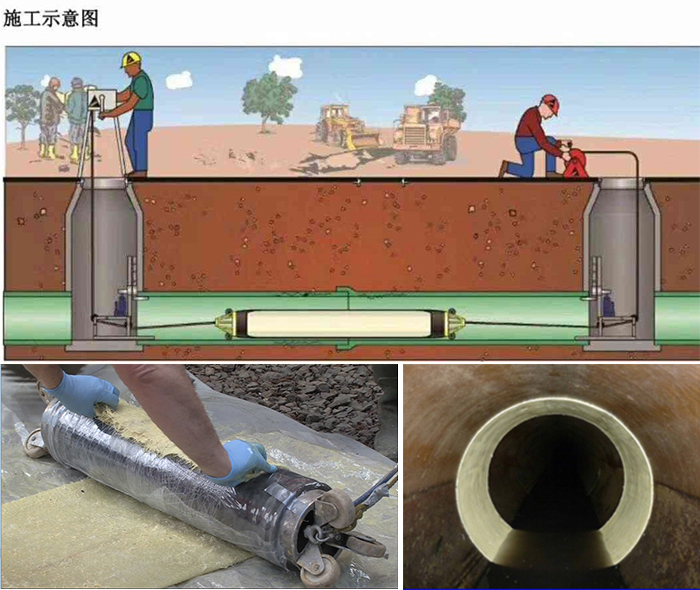 谯城管道局部点状修复